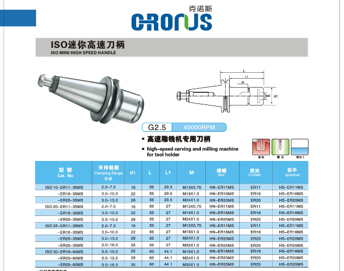 台湾克诺斯CRonus高速迷你刀把