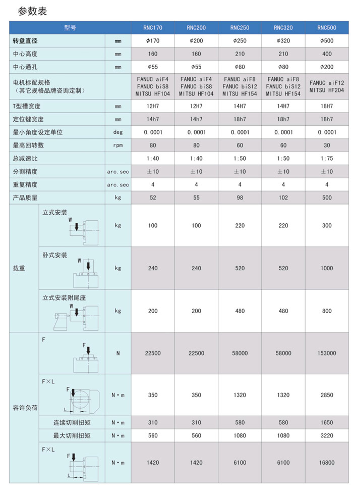 凸轮式数控转台