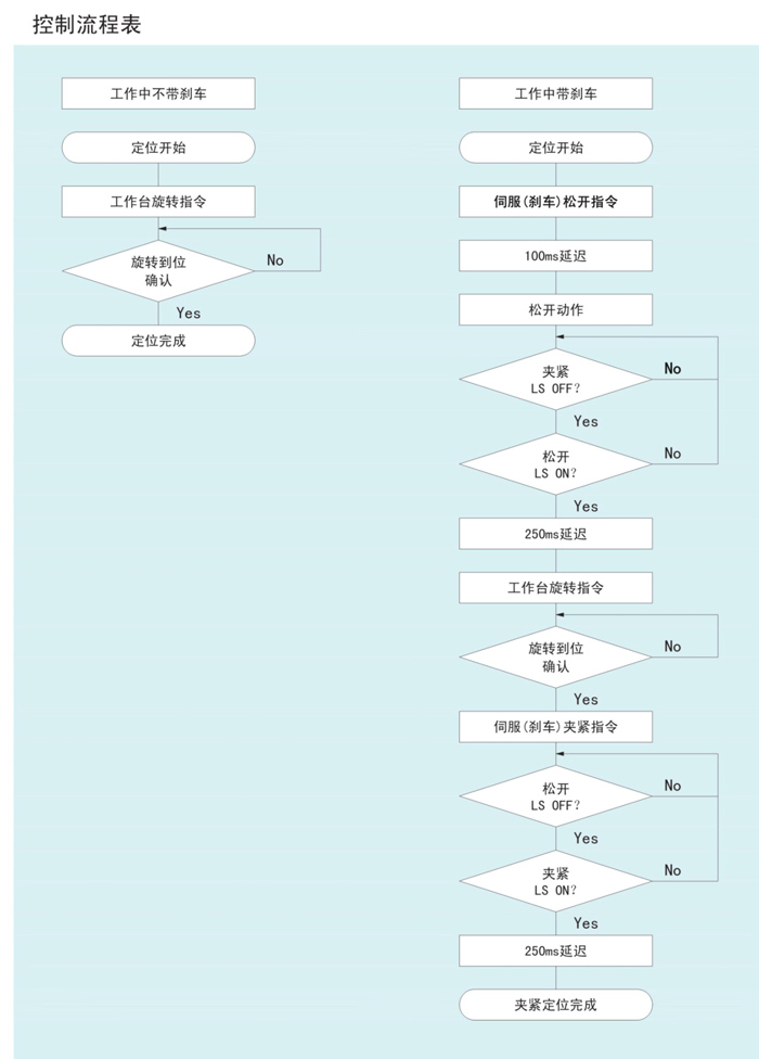 凸轮式数控转台